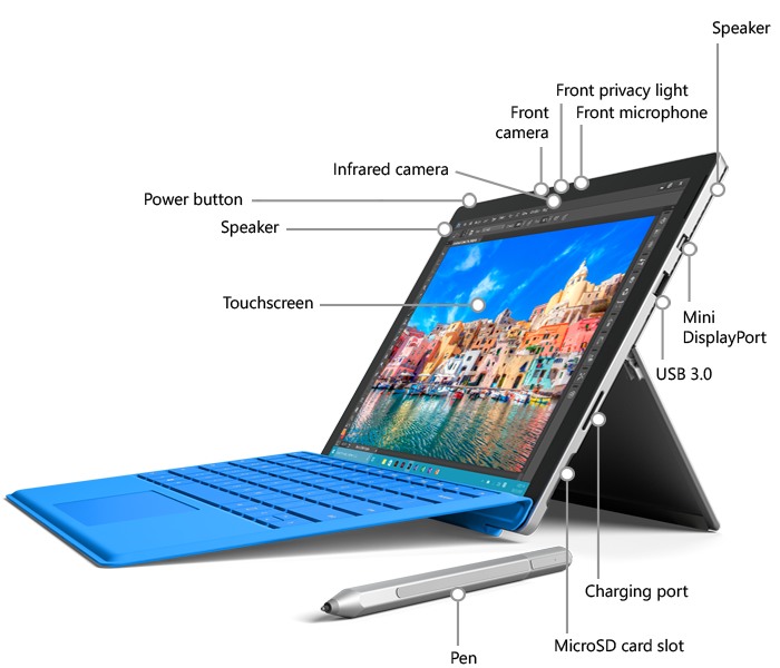 Surface pro 4 2025 i5 8gb ram